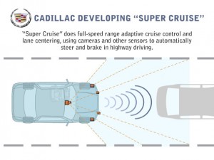 Automotive Technology: Self-Driving Cars Could Be in Connecticut